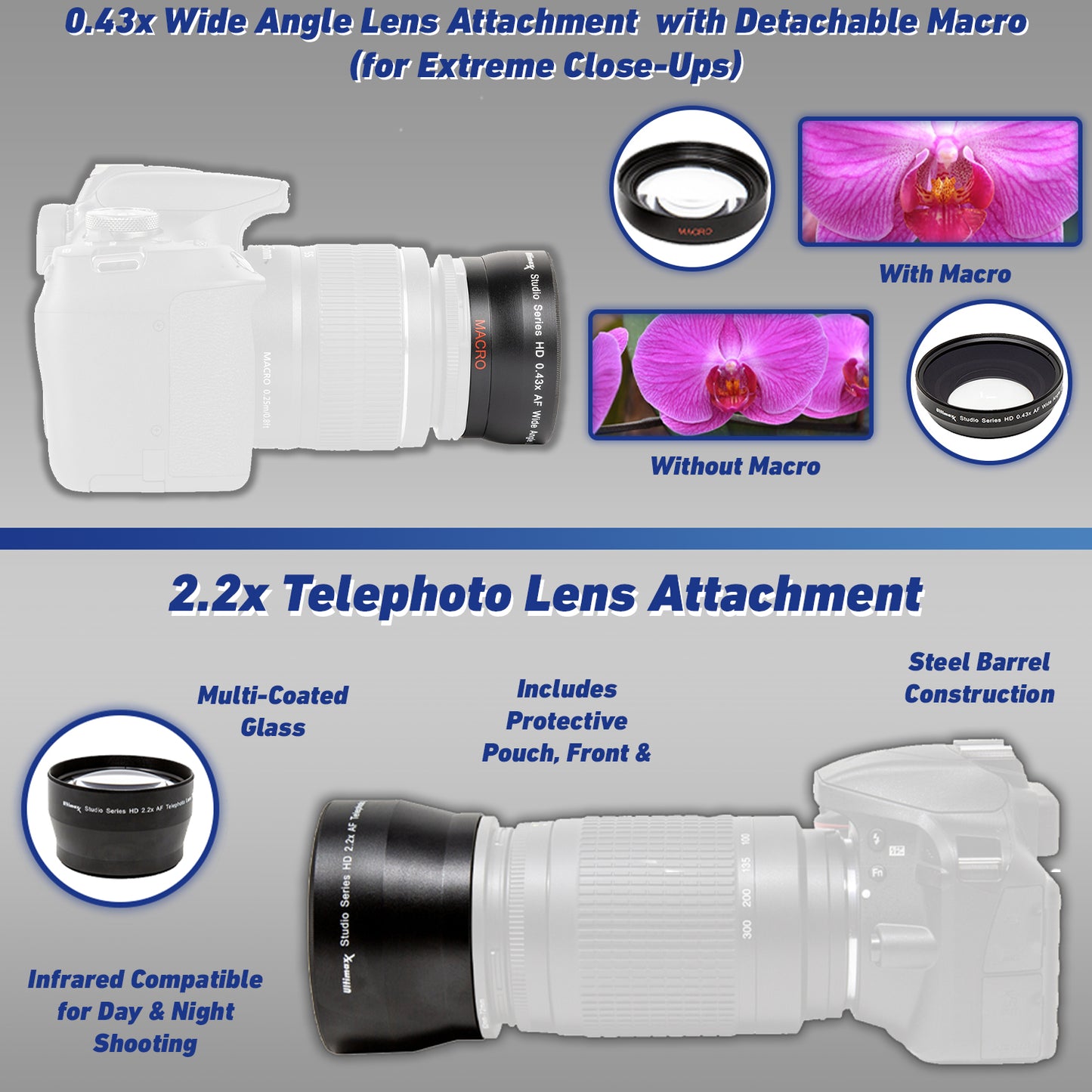 Olympus M.Zuiko Digital ED 75-300mm f/4.8-6.7 II Lens with Essential Accessory Bundle: Variable Neutral Density Filter (ND2-ND400), Water-Resistant Lens Pouch & Much More