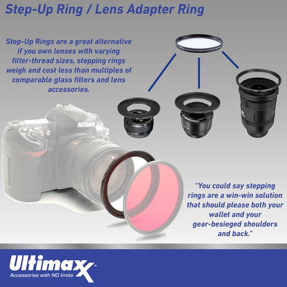 Ultimaxx Essential FUJIFILM XC 35mm f/2 Lens Bundle - Includes: Water-Resistant Lens Pouch, 2.2x Telephoto Zoom Lens Attachment & More (12pc Bundle)